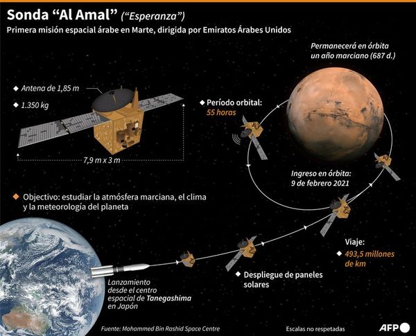 Primera nave árabe en llegar al planeta Marte - Mundo - ABC Color