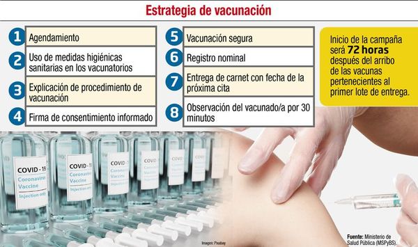 Se inicia inscripción para  vacunación  sin fecha de llegada de las dosis - Nacionales - ABC Color