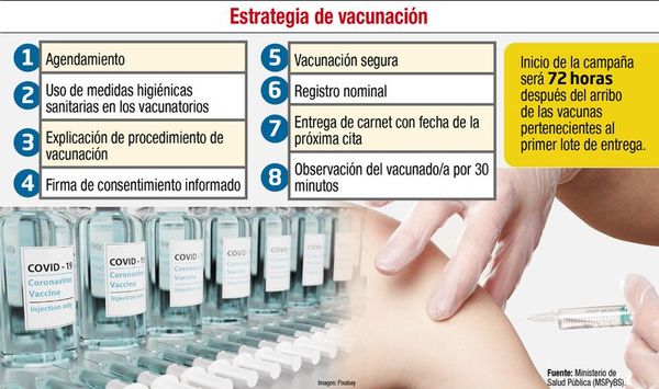 Se inicia inscripción para vacunación sin fecha de llegada de las dosis - Nacionales - ABC Color