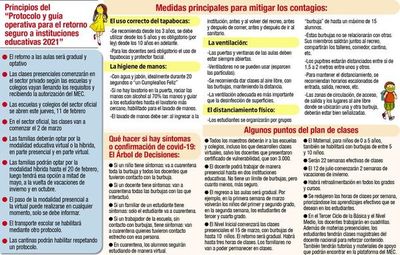 MEC presenta plan para volver a clases, pero no abrirá escuelas sin condiciones - Nacionales - ABC Color