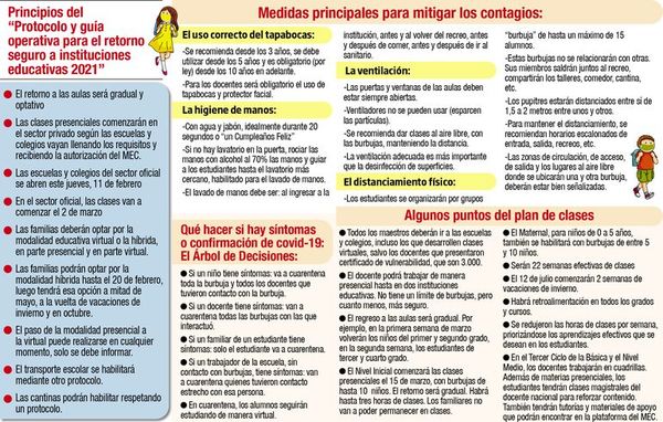 MEC presenta plan para volver a clases, pero no abrirá escuelas sin condiciones - Nacionales - ABC Color