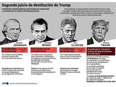 Senado aprueba legalidad del juicio político contra Trump