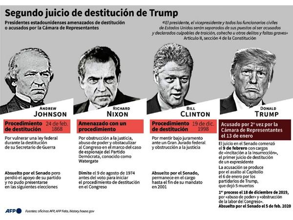Senado aprueba legalidad del juicio político contra Trump