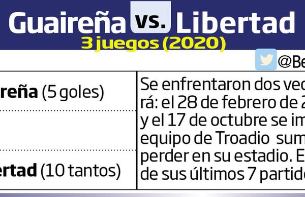 Partido en el  Parque - Fútbol - ABC Color