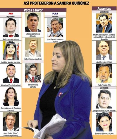 Los abdistas y cartistas blindan de nuevo a la fiscala Sandra Quiñónez - Nacionales - ABC Color