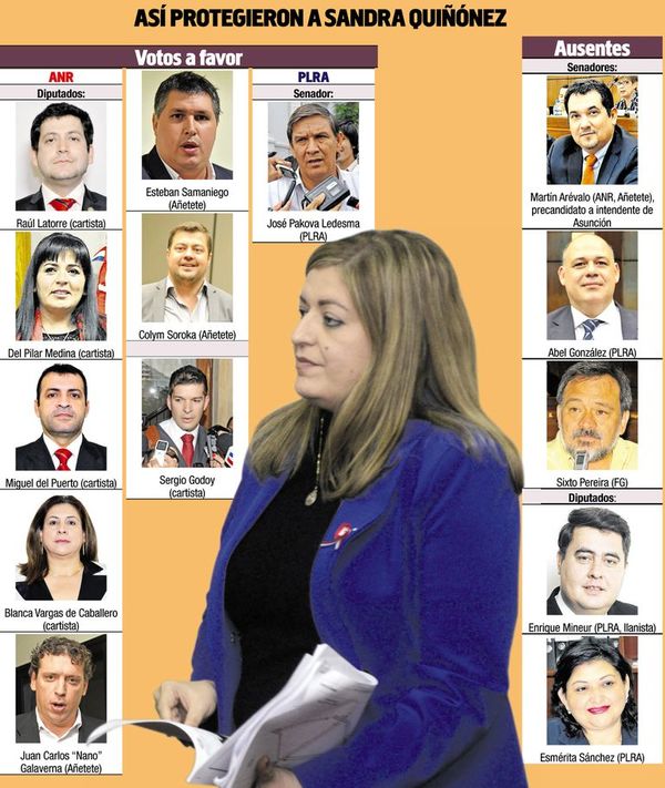 Los abdistas y cartistas blindan de nuevo a la fiscala Sandra Quiñónez - Nacionales - ABC Color