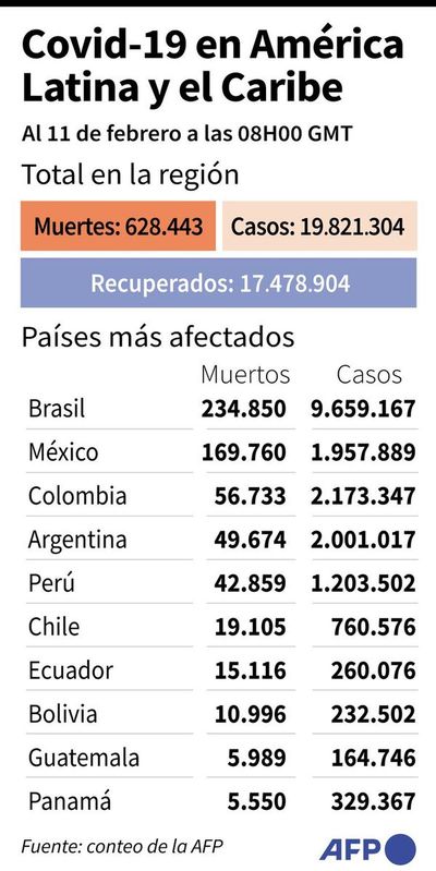 El trabajo infantil en América podría subir por la pandemia - Mundo - ABC Color