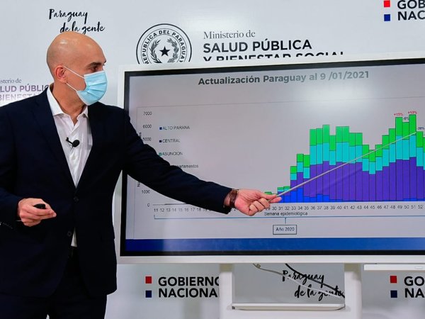 Consumo de medicamentos es tres veces más que el stock de Salud