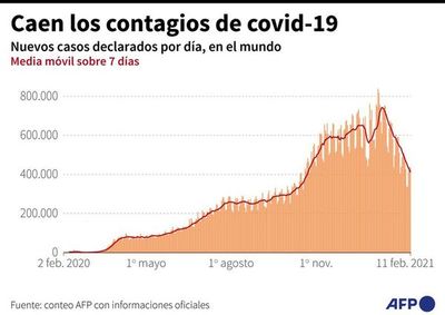 Coronavirus “se quedará entre nosotros” y debemos aprender a vivir con ello - Mundo - ABC Color