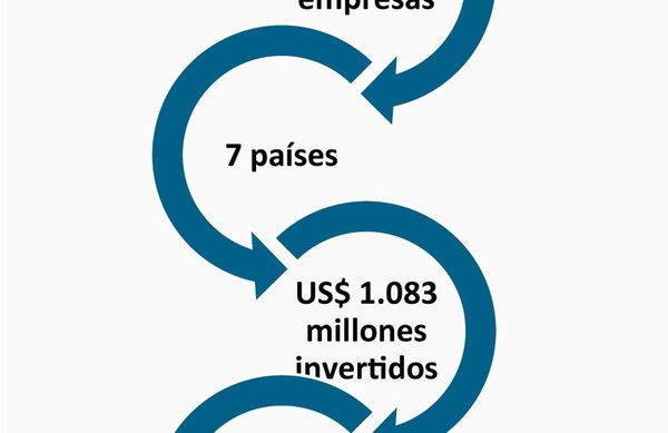 La crisis sanitaria y el freno a las inversiones a escala mundial - Económico - ABC Color