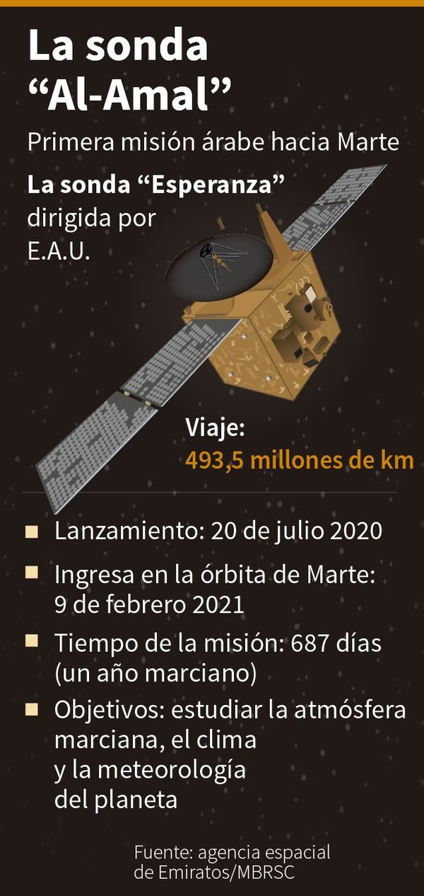 Primera imagen de Marte de la sonda árabe “Esperanza” - Mundo - ABC Color