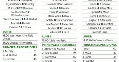 La Nación / Pista libre para el City