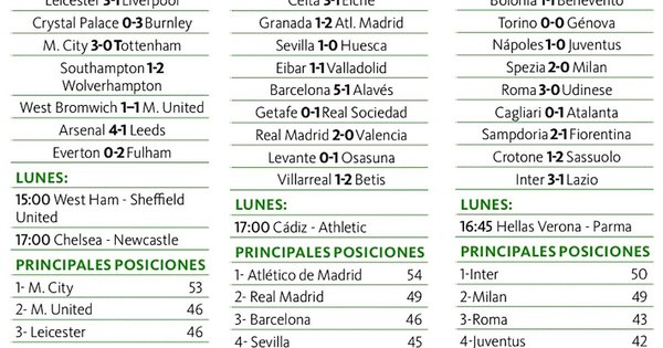 La Nación / Pista libre para el City