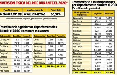 En 2020 hubo US$ 331 millones para invertir en escuelas que se caen - Nacionales - ABC Color