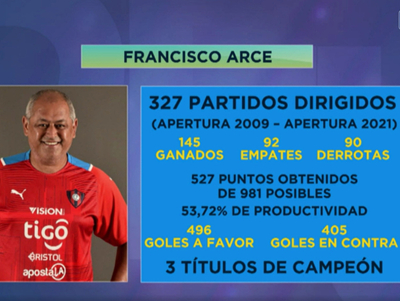 Garnero y Arce, dos estrategas ganadores