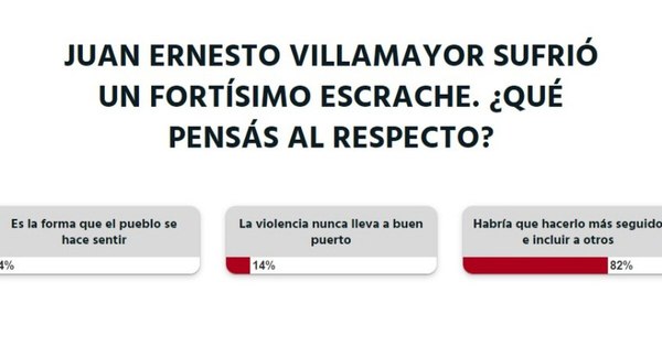 La Nación / Votá LN: lectores esperan que escraches sean más seguidos e “incluya a otros”