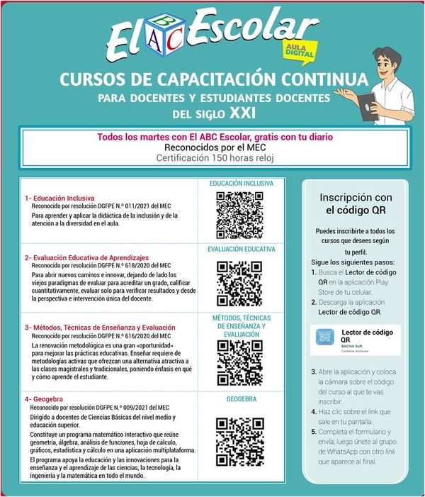 Cursos de capacitación continua para docentes y estudiantes docentes del siglo XXI - Escolar - ABC Color