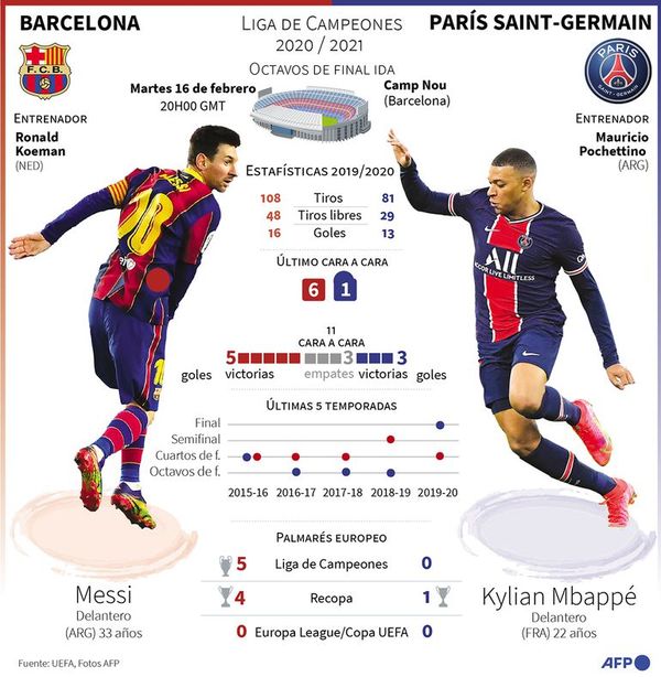 Barça-PSG, partido de gala abre los octavos de final - Fútbol - ABC Color