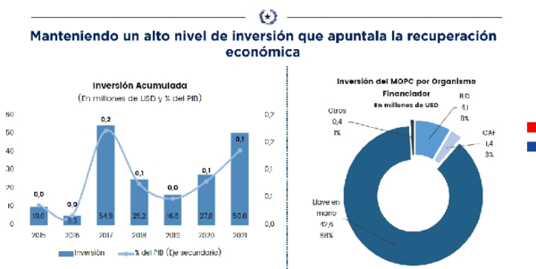 Superávit de US$ 35,9 millones tuvo la Administración Central en enero | .::Agencia IP::.