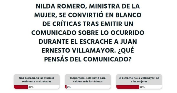 La Nación / Votá LN: escrache fue a Villamayor, no a las mujeres, afirman los lectores