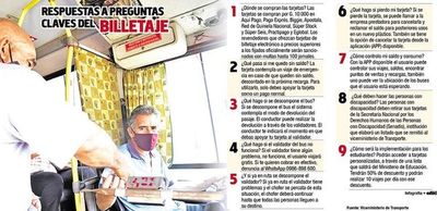 Tras las prórrogas, desde hoy solo se podrá pagar el pasaje con el billetaje - Nacionales - ABC Color