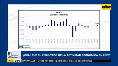 Enfoque Económico: el resultado de la actividad económica en 2020 - Enfoque económico - ABC Color