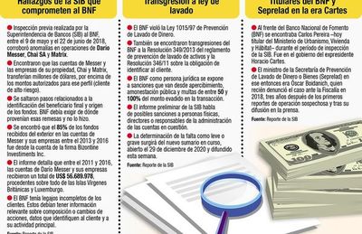 Expresidente del BNF responsabiliza a la Seprelad de negligencia en caso Messer - Nacionales - ABC Color
