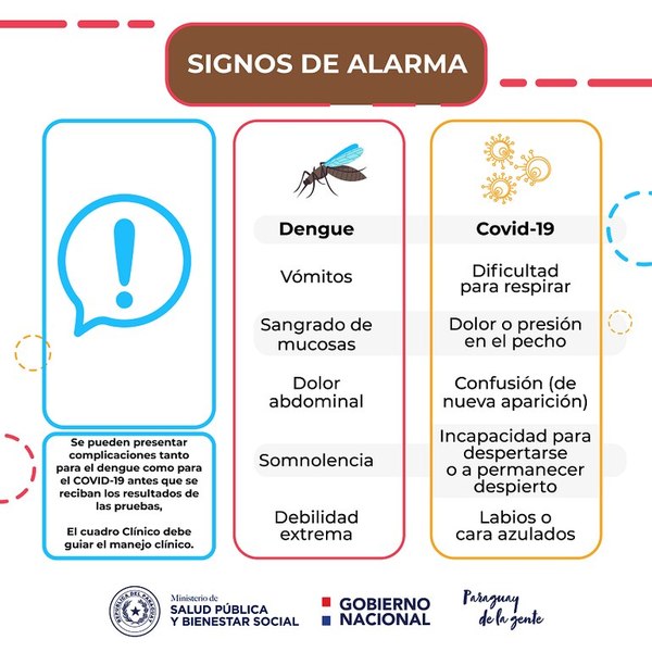 Cocirculación de dengue y COVID-19 pone en alerta al Ministerio de Salud - Nacionales - ABC Color