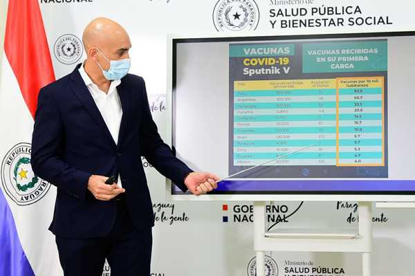 Paraguay confirma primer reinfectado por Covid-19 y segundo fallecido por Dengue | .::Agencia IP::.