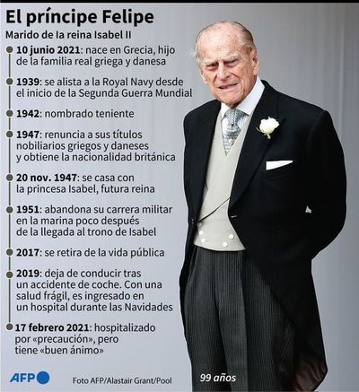 El duque de Edimburgo pasa una segunda noche hospitalizado - Mundo - ABC Color