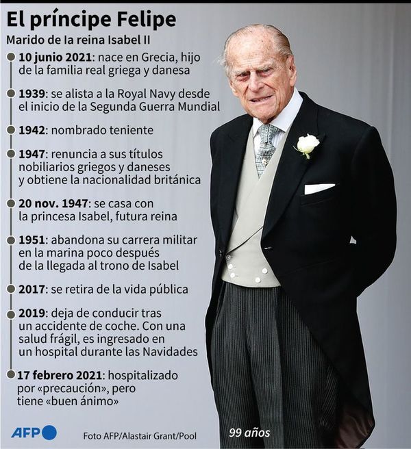 El duque de Edimburgo pasa una segunda noche hospitalizado - Mundo - ABC Color