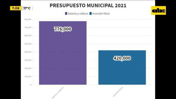 Piden prohibir nuevas contrataciones en la municipalidad - Nacionales - ABC Color