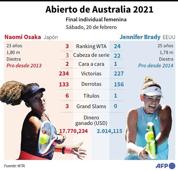 Osaka-Brady, por la gloria - Tenis - ABC Color