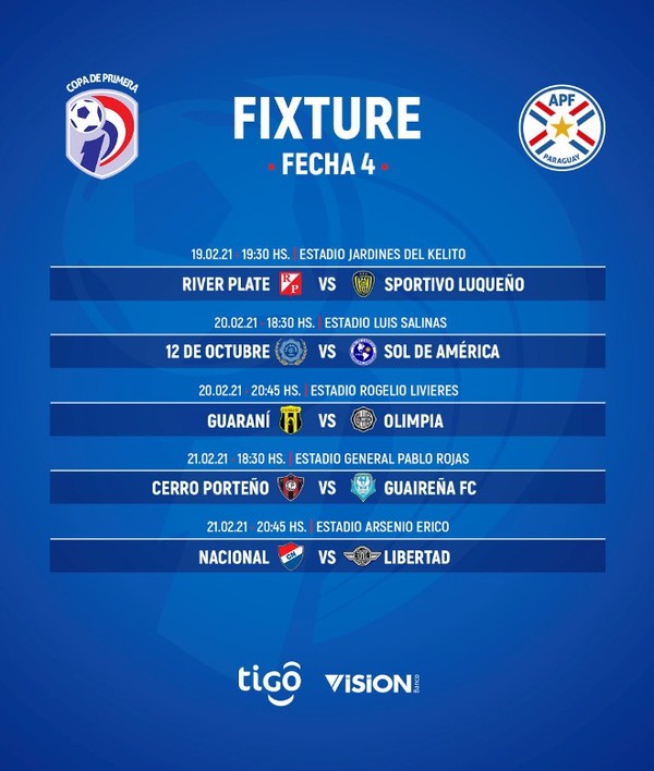 Desde hoy comienza a jugarse la 4 fecha del Apertura | .::Agencia IP::.