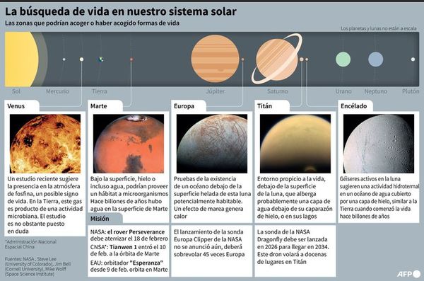 Astros candidatos a la vida en el Sistema Solar - Ciencia - ABC Color