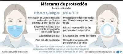 ¿Qué cara del cubrebocas quirúrgico debe ir hacia fuera y cuál hacia dentro? - Mundo - ABC Color
