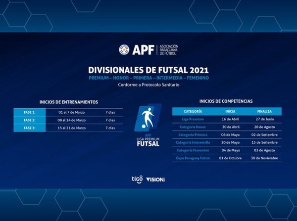 El Futsal y su retorno seguro - APF