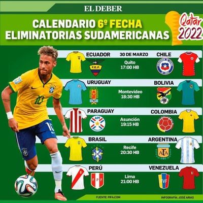 Eliminatorias: conoce la fecha y los horarios de la próxima doble jornada