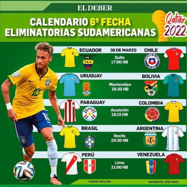 Eliminatorias: conoce la fecha y los horarios de la próxima doble jornada