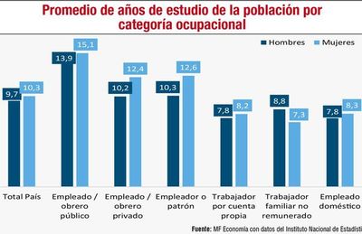 Pandemia y empleo: ¿qué desafíos implica para las mujeres en seguridad social? - Económico - ABC Color