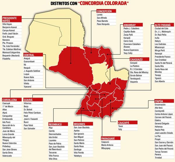 “Cicatriz” no logró la “Concordia” en los  distritos más grandes del país - Nacionales - ABC Color
