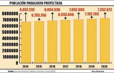 Cada paraguayo debe más de G. 11 millones tras el pandémico 2020