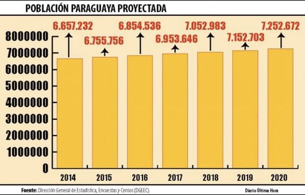 Cada paraguayo debe más de G. 11 millones tras el pandémico 2020
