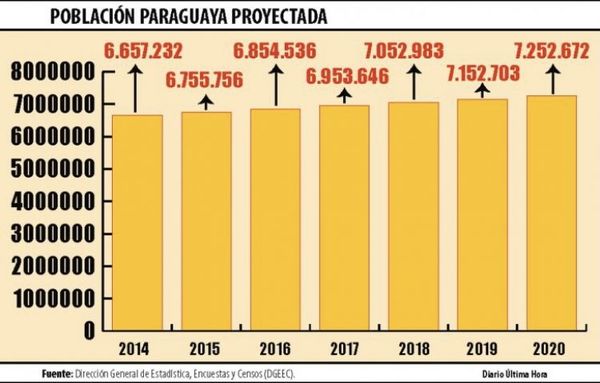 Cada paraguayo debe más de G. 11 millones tras el pandémico 2020