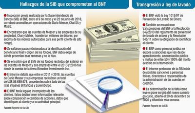Sorprende que sumario tardío en BNF no incluya a responsables directos - Nacionales - ABC Color