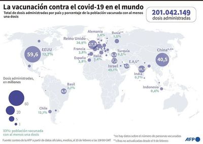 China sigue sin proporcionar “datos suficientes” sobre origen del covid - Mundo - ABC Color