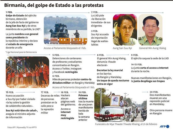 Miles de birmanos desafían la represión - Mundo - ABC Color
