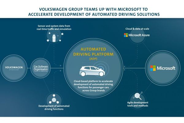 Volkswagen Group y Microsoft se alían para acelerar la conducción automatizada