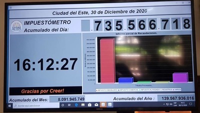 Miguel Prieto con su “CHAPUSOMETRO” miente a la CIUDADANÍA esteña