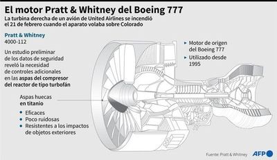 “Fatiga del metal”, principal sospechosa de la avería del avión de United  Airlines - Mundo - ABC Color